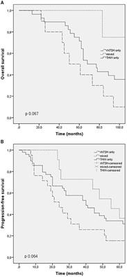 Clinical Outcomes After Radioiodine Therapy, According to the Method of Preparation by Recombinant TSH vs. Endogenous Hypothyroidism, in Thyroid Cancer Patients at Intermediate-High Risk of Recurrence
